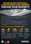 Picture of Prepare Your Property