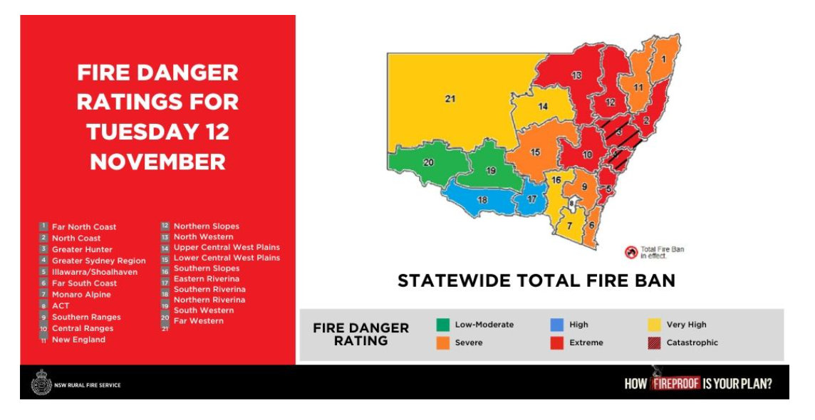 Fire Danger rating for 12-11-2019