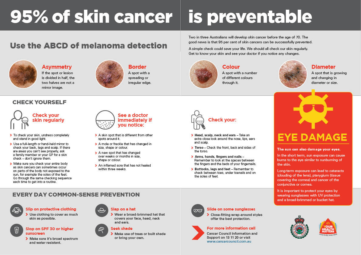 Bulletin Skin Cancer Liftout
