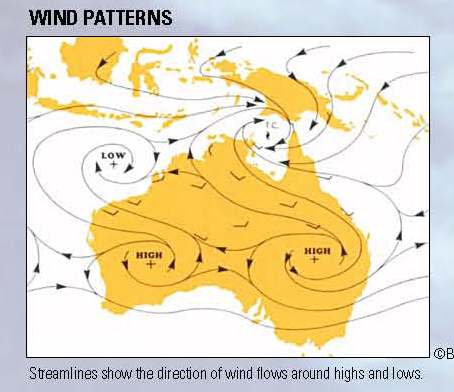 weather and bush fire behaviour