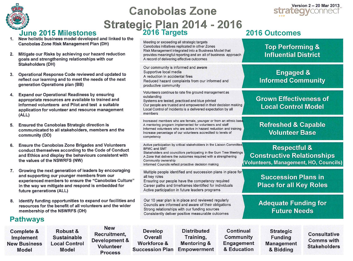 Canobolas Zone Strategic Plan 2014-2016
