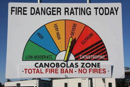 Severe fire danger