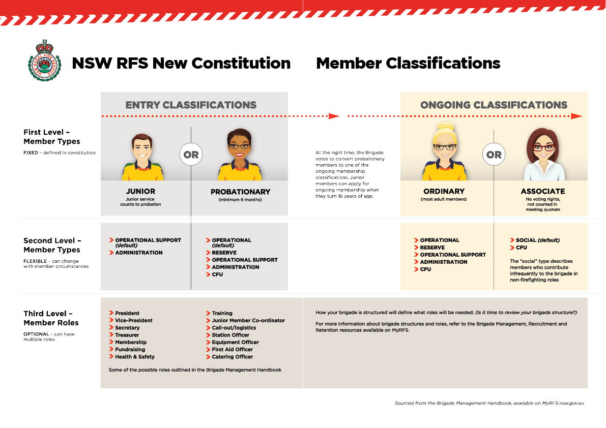 Bulletin Membership Liftout