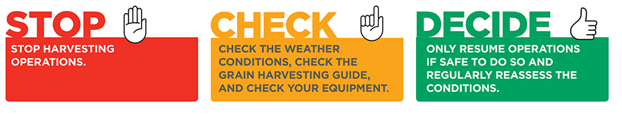 Stop: stop harvesting operations. Check: check the weather conditions, check the grain harvest guide, and check your equipment. Decide: only resume operations if safe to do so and regularly reassess the conditions.