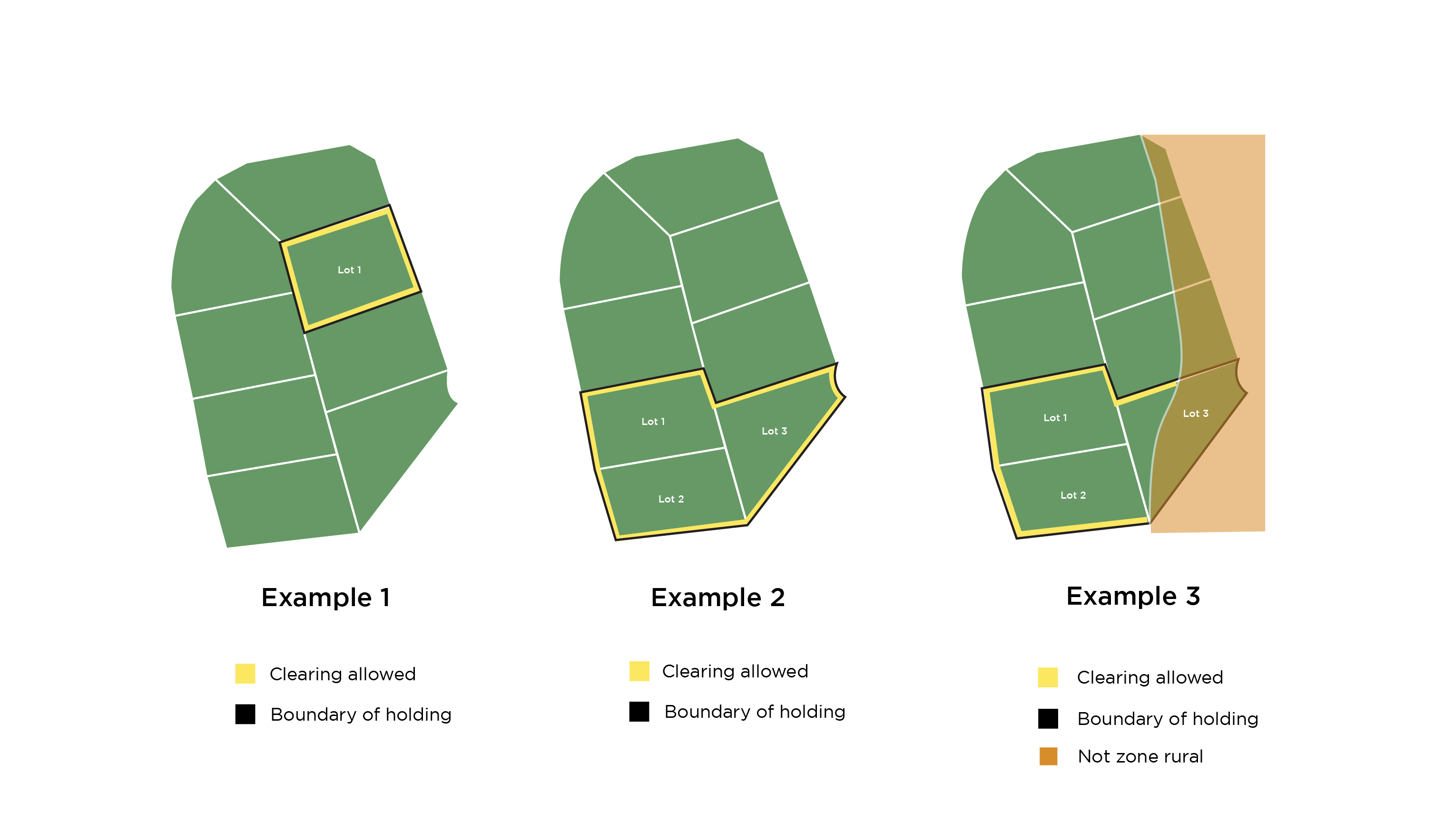 Example of Rural Boundary Clearing code apply on holdings