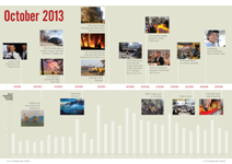 October 2013 timeline