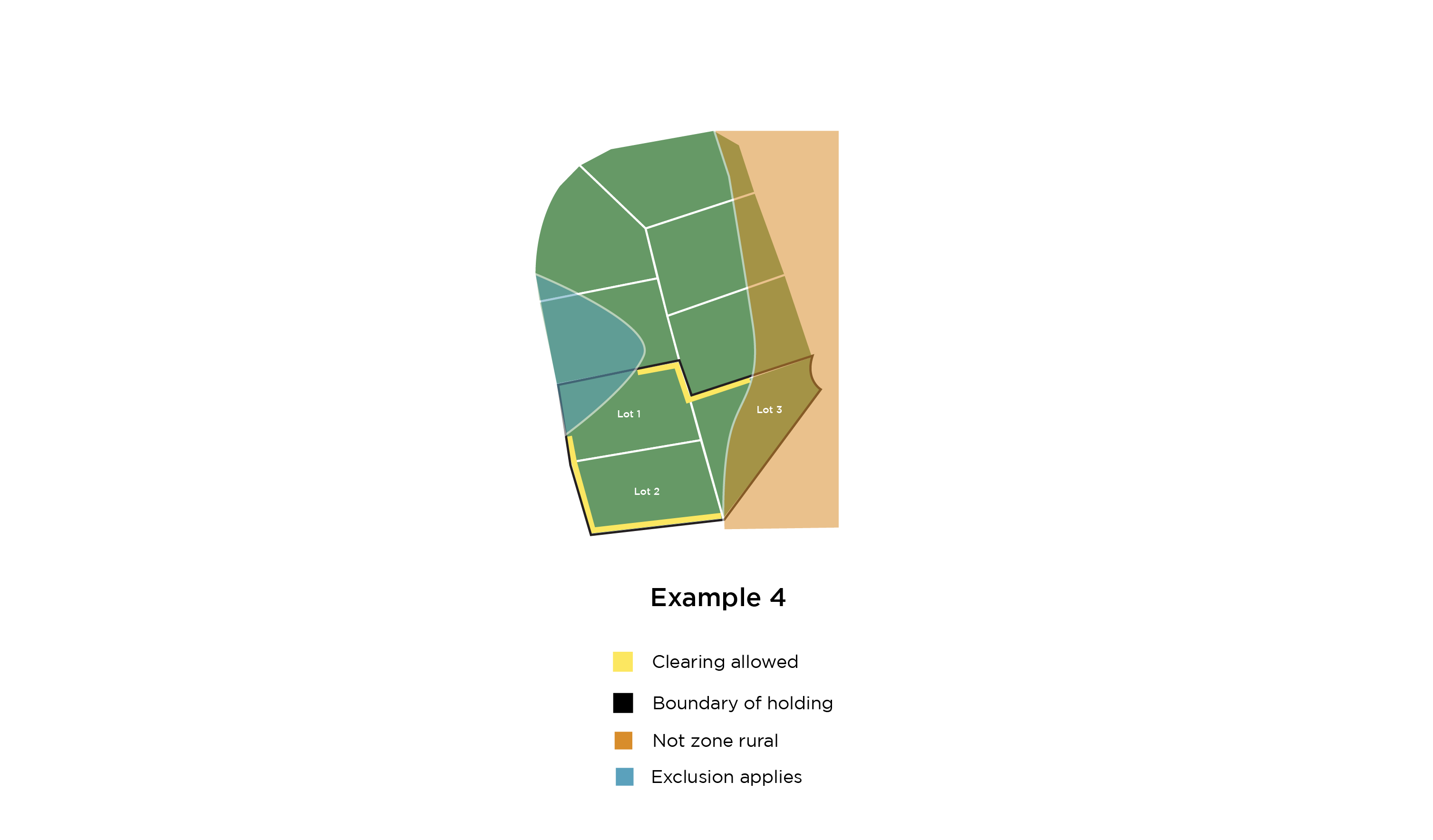 Example of Boundary Clearing Tool on holdings