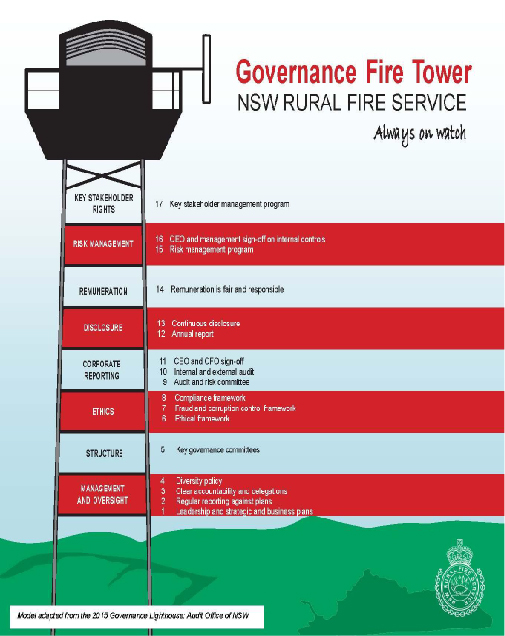 Fire Tower Model