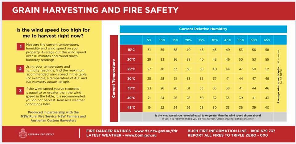 Harvester safety