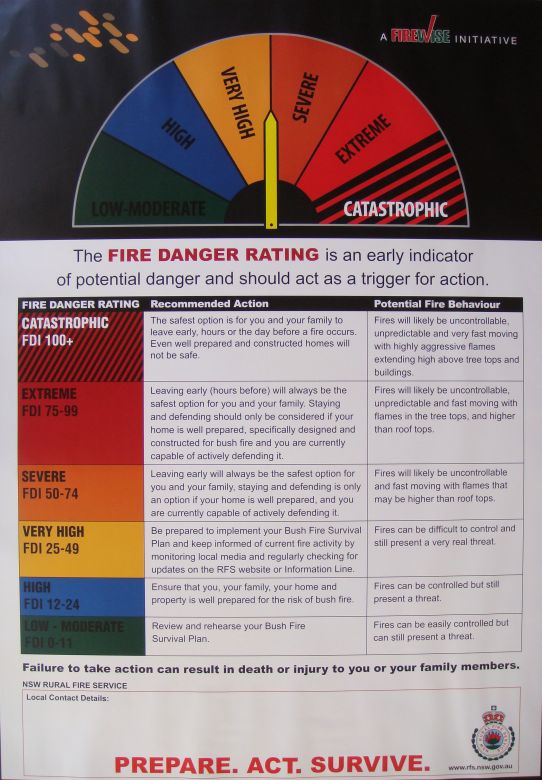 Fire Danger Ratings, 2009 Poster Fire Danger Rating, 2009