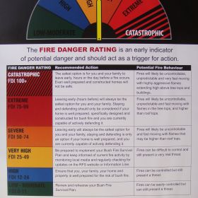 Fire Danger Ratings, 2009 Poster Fire Danger Rating, 2009